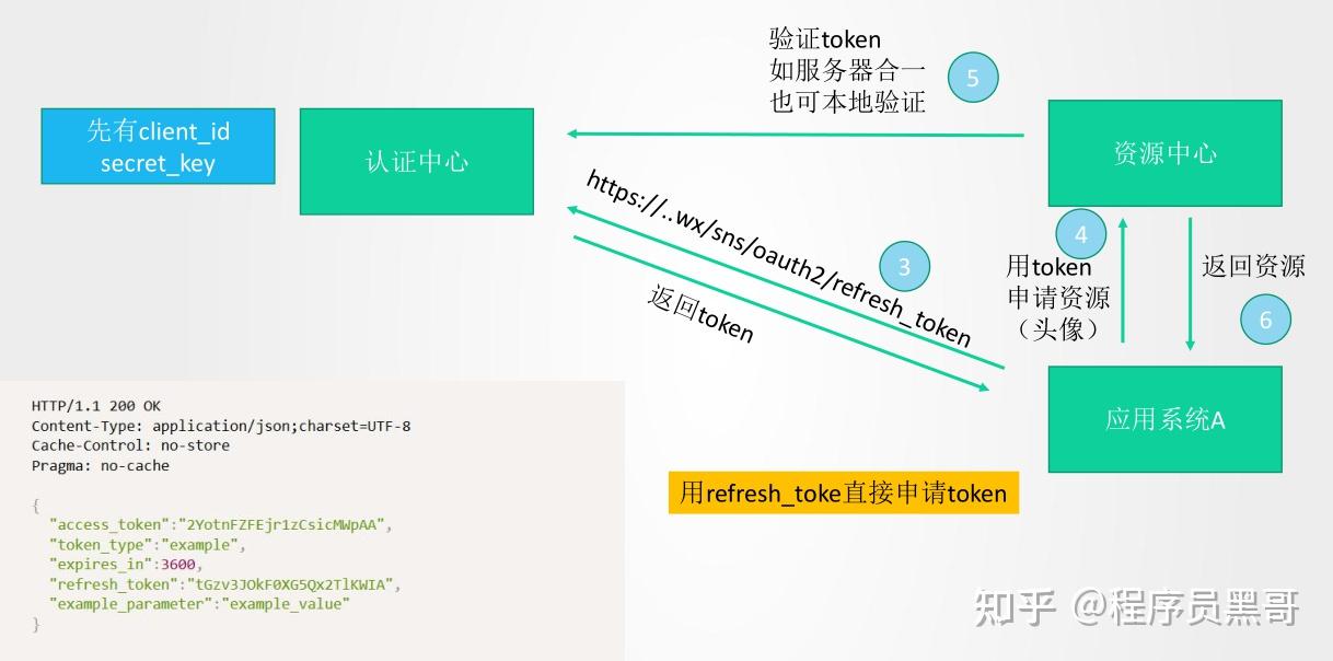 token授權怎么取消、imtoken如何取消授權