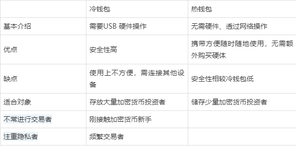 冷錢包里的錢怎么提出來、冷錢包平臺關(guān)門 怎么提幣