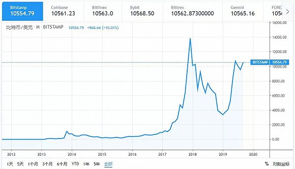 coinbase官網中國下載、coinbase這個軟件是正規的嗎