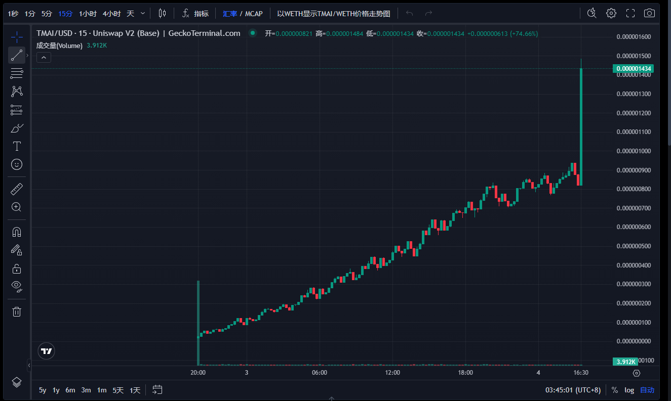 token代幣授權、tokenpocket添加代幣