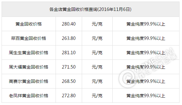 黃金回收多少錢一克、14k黃金回收多少錢一克